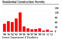 Andorra construction
