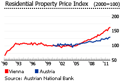 Austria-unemployment-rate.gif
