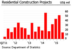 Bermuda residential construction projects