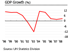 British Virgin Islands gdp growth graph