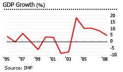 Venezuela House Prices Chart