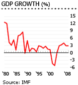 Dominica gdp growth graph