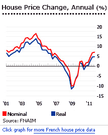 France house prices