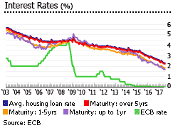 France interest rates graph