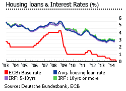 Germany loans interest