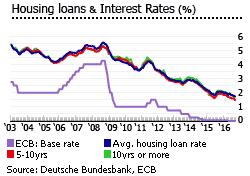 Germany loans interest