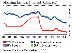 Germany loans interest