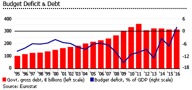 Greece budget deficit