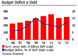 Greece budget deficit