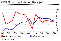 Hong Kong gdp inflation