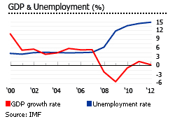 Hong Kong gdp unemployment
