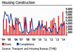 Hong Kong housing construction