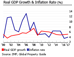 Indonesia GDP inflation Indonesia GDP inflation