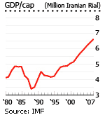 Iran GDP per capita graph Iran GDP per capita