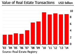 Lebanon real estate transaction