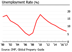 Lithuania unemployment Lithuania unemployment