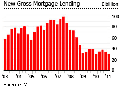 United Kingdom mortgages