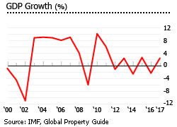 Argentina gdp growth Argentina gdp growth