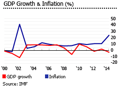 Argentina gdp inflation