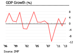 Aruba GDP growth graph