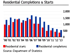 Bahamas completions starts