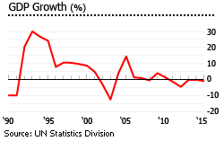 British Virgin Islands gdp