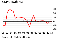 British Virgin Islands gdp