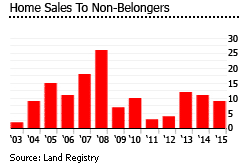 British Virgin Islands home sales non belongers