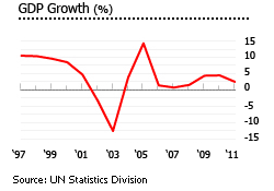 British Virgin Islands gdp