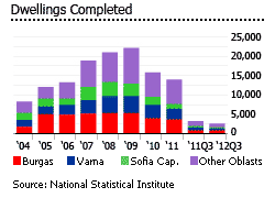 Bulgaria dwellings