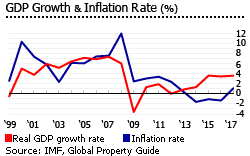 House Prices in Bulgaria | Bulgarian Real Estate Prices