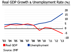 Cyprus GDP unemployment