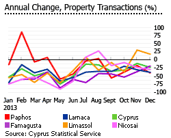 Cyprus property transaction