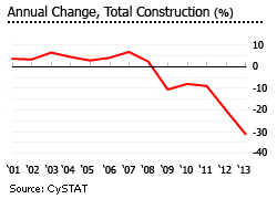 Cyprus total construction