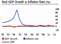 Ecuador GDP inflation