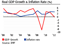 Finland gdp inflation