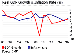 Finland gdp inflation