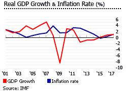 Finland gdp inflation