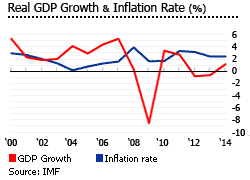 Finland gdp inflation