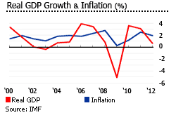 Germany GDP inflation