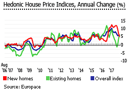 Germany house price indices