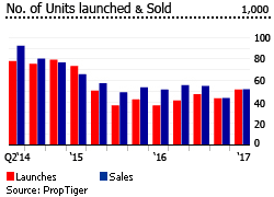India launched sold India launched sold