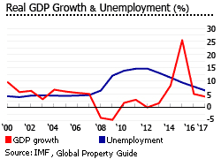 Ireland GDP inflation Ireland GDP inflation