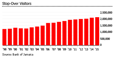 Jamaica tourists