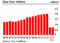 Jamaica Visitors