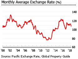 Japan exchange rate Japan exchange rate