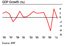 japan gdp growth graph