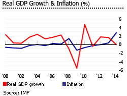 Japan gdp inflation