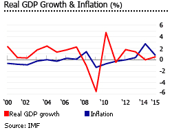 Japan gdp inflation