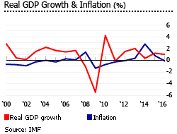 Japan gdp inflation